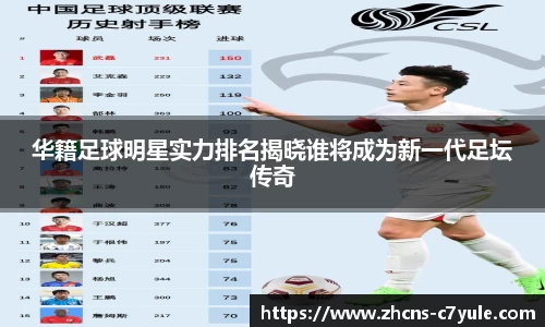 华籍足球明星实力排名揭晓谁将成为新一代足坛传奇