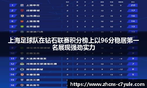 上海足球队在钻石联赛积分榜上以96分稳居第一名展现强劲实力