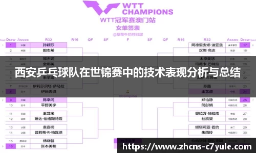 西安乒乓球队在世锦赛中的技术表现分析与总结